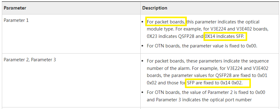 table description of  the parameters