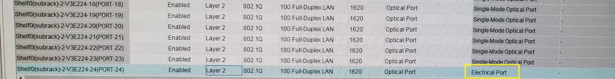 Electrical SFP